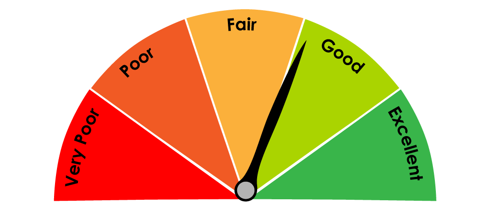 Restore Your Credit Rating - AAA Credit Screening