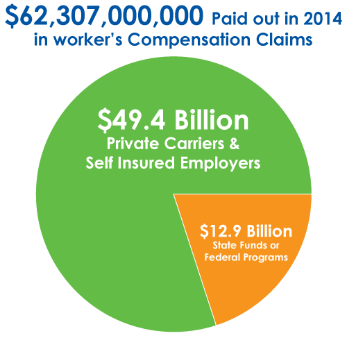 workers comp workers compensation claim