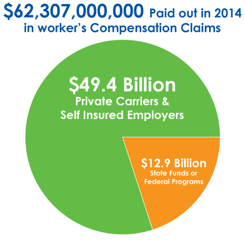 workers compensation claim